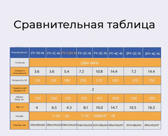 Вакуумный насос VALUE (ВЭЛЬЮ) FY-1H-N