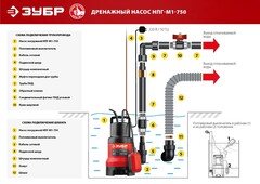 ЗУБР 750 Вт, дренажный насос для грязной воды (НПГ-М1-750)