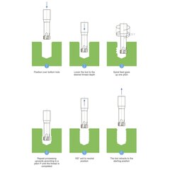 Резьбофреза М 2,0х0,4 (3-витк., UNI) 3xD 52Hrc AlCrN 3F 60° 6х100мм BSKT BSE0028S002