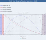 T-Motor СubeMars GL80 KV60