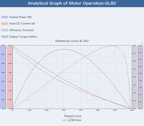 T-Motor СubeMars GL80 KV60