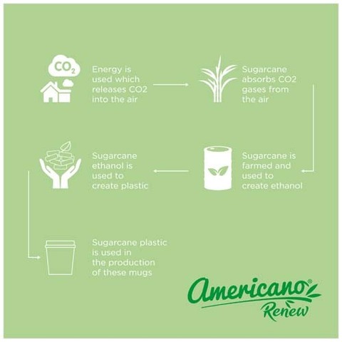 Americano® Switch Renew кружка объемом 200 мл с крышкой, вращающейся на 360°