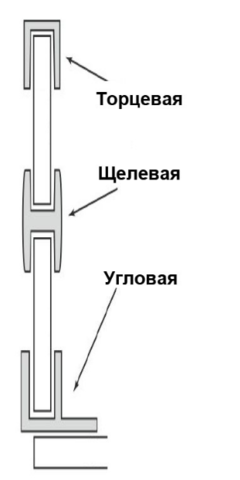 планка для стеновой панели торцевая