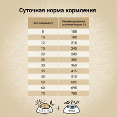CRAFTIA HARMONA сухой корм для взрослых собак средних и крупных пород из ягненка с перепелкой 640 гр