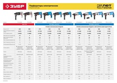 ЗУБР 30 мм, 900 Вт, перфоратор SDS Plus, Профессионал (ЗП-30-900 К)