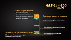 Аккумулятор АА/14500 LI-ION Fenix 3.6V, 800mAh