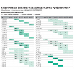7722 Датчик крутящего момента, STAHLWILLE