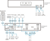 Переключатель KVM Aten CS1942ATC-AT-G