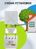 Гигабитный СИМ роутер Cat.12 GoldMaster GIGABIT 12C LTE
