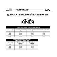 Линейка поверочная ШП-750х50х10мм DIN874 кл.0 STEEL Kinex K-Met 1039-02-075