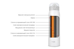 Термос Xiaomi Deerma Portable Electric Hot Water Cup DEM-DR035