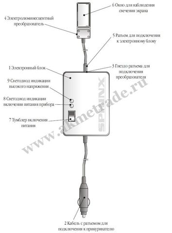 ЭЛВИН (полная комплектация)