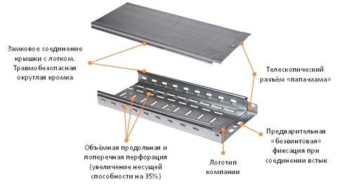 Лоток перфорированный 80х300х3000-1,0 мм TDM