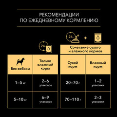 ПРОМО! Pro Plan набор паучей для взрослых собак (лосось,утка) 10х85 г