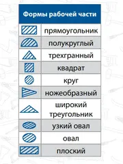 Набор надфилей КОБАЛЬТ алмазных, длина рабочая/общая 160 х 70 мм, обрезиненные рукоятки, зернистость Р120, 10 штук (790-182)