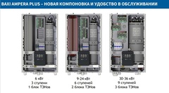 Baxi Ampera Plus 9 котёл электрический настенный (E8403209--)