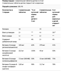 Sundown Naturals Kids, Мультивитаминный комплекс в жевательных конфетах, Disney «Холодное сердце 2», фруктовый вкус, 180 конфет
