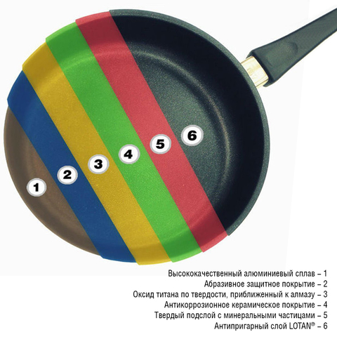 Сковорода глубокая 28 см AMT Frying Pans арт. AMT728FIX