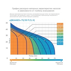 Насосная станция Джилекс «ДЖАМБО» 70/50 Н-50 (4752)