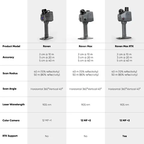 3D-сканер 3DMakerPro Raven Max