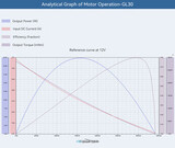 T-Motor СubeMars GL30 KV290