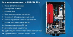Baxi Ampera Plus 12 котёл электрический настенный (E8403212--)