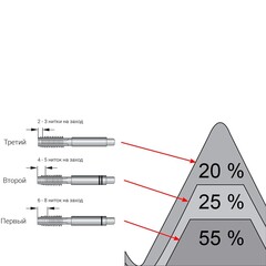 Метчик М 8,0х1,25 (Комплект 3шт, левый) DIN352 HSS-G 6h 56мм a=4,9 H-Tools 230080LIHT
