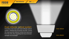 Фонарь Fenix FD30 900 люмен
