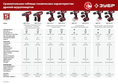 ЗУБР С1-1