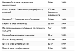 Fairhaven Health, Peapod, мультивитаминная добавка для беременных, 60 таблеток