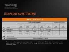 Купить Фонарь светодиодный поисковой Fenix TK65R Cree XHP70 LED, 3200 лм, аккумулятор