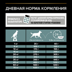 ПРОМО! Pro Plan сухой корм для взр собак средних пород с чувств пищеварением (ягненок) 2,5+500 кг