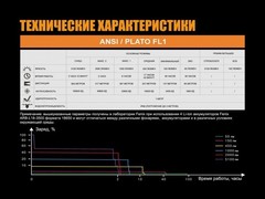 Купить Фонарь светодиодный поисковой Fenix TK75 Cree XHP35 HI (5100 лм, аккумулятор)