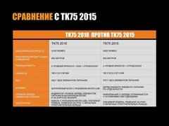 Купить Фонарь светодиодный поисковой Fenix TK75 Cree XHP35 HI (5100 лм, аккумулятор)