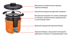 Термокастрюля Thermos KBJ-4500 (4,3 литра)