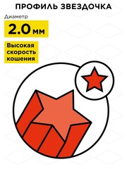 Корд триммерный нае DDE 