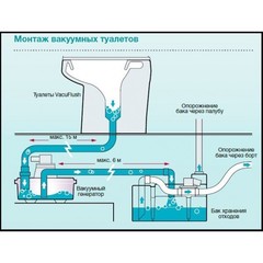 Купить туалет вакуумный Dometic VacuFlush 4806 2А от производителя, недорого с доставкой.