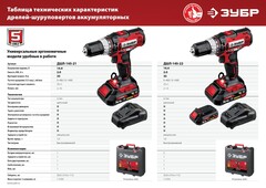 ЗУБР С1, 14.4 В, 35 Н·м, 1 АКБ (2 А·ч), дрель-шуруповерт, кейс (ДШЛ-145-21)