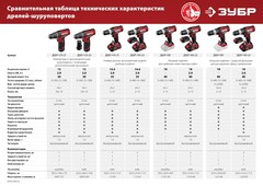 ЗУБР С1, 14.4 В, 35 Н·м, 1 АКБ (2 А·ч), дрель-шуруповерт, кейс (ДШЛ-145-21)