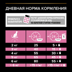 Pro Plan сухой корм для стерилизованных кошек с чувствительным пищеварением (курица) 1,5 кг