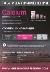 Минеральная сухая добавка Calcium от Powder Feeding