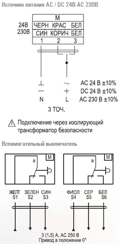 Электропривод Airone FSE15N230S ON/OFF реверсивный