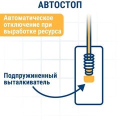 Щетка графитовая ПРАКТИКА для DeWALT (аналог N257700) 6,3х8х17 мм, автостоп (917-193)