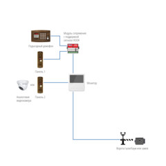 Комплект видеодомофона UNIT 4 KIT Novicam v.4901