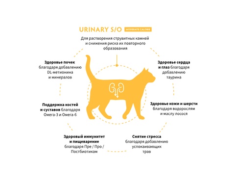 GRANDORF URINARY S/O MODERATE CALORIE сухой корм для кошек / при лишнем весе, способствует растворению струвитных камней и предотвращению их повторного образования (400 гр)