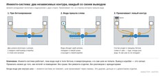 АКВАСТОП Инжекто D = 8мм (комплект 30м)