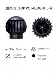 Ротационная вентиляционная турбина, D 160 мм, серия Twister, черный (подходит для кровли RAL 9005, RAL 9004, RAL 8022, черный), Gervent