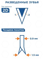 Ножовка по дереву КОБАЛЬТ 450 мм, шаг 7,5 мм / 3,5 TPI, закаленный зуб, 2D-заточка, быстрый грубый рез, 2-х комп. рукоятка (916-622)