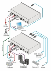Приемопередающий оптический модуль SFP Kramer SFP1-MM-D (partnumber 50-002499) — фото 2
