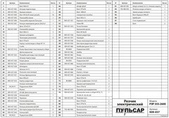 Резчик электрический ручной ПУЛЬСАР РЭР 355-2600 (2600Вт, 355х25,4мм, БЕЗ ДИСКА, пропил 125 мм, 13.6 кг) (909-457)